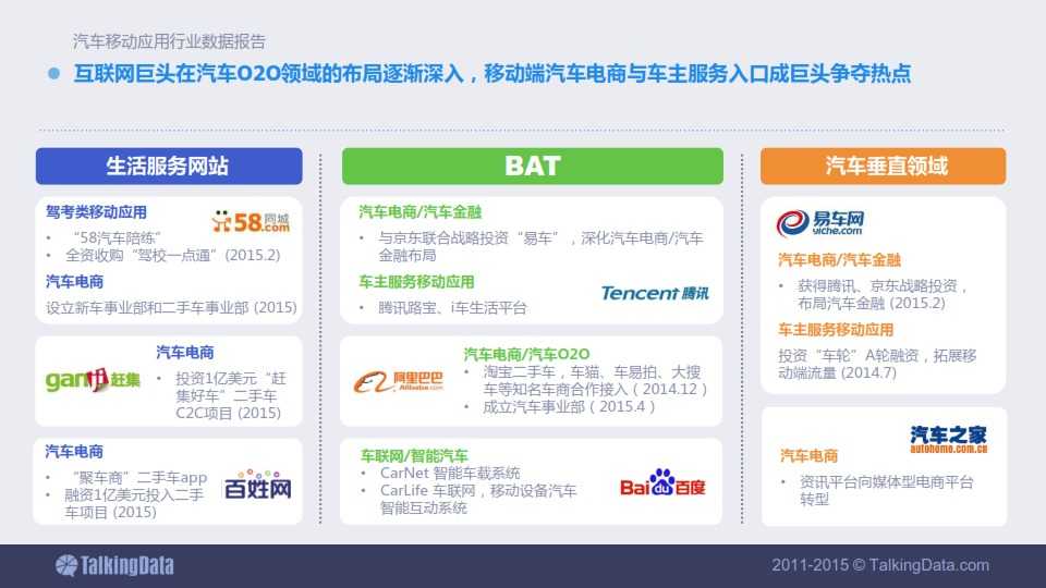 TalkingData-2015年汽車移動應用行業資料包告_060