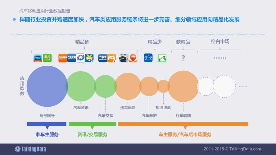 TalkingData-2015年汽車移動應用行業資料包告_061