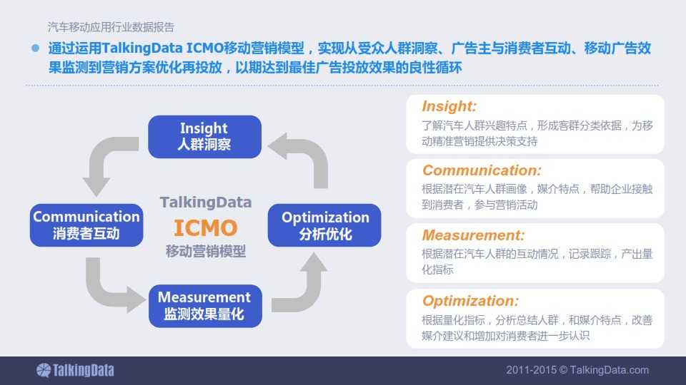 TalkingData-2015年汽車移動應用行業資料包告_065