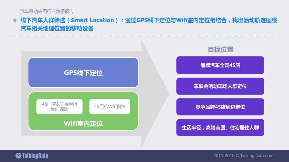 TalkingData-2015年汽車移動應用行業資料包告_068