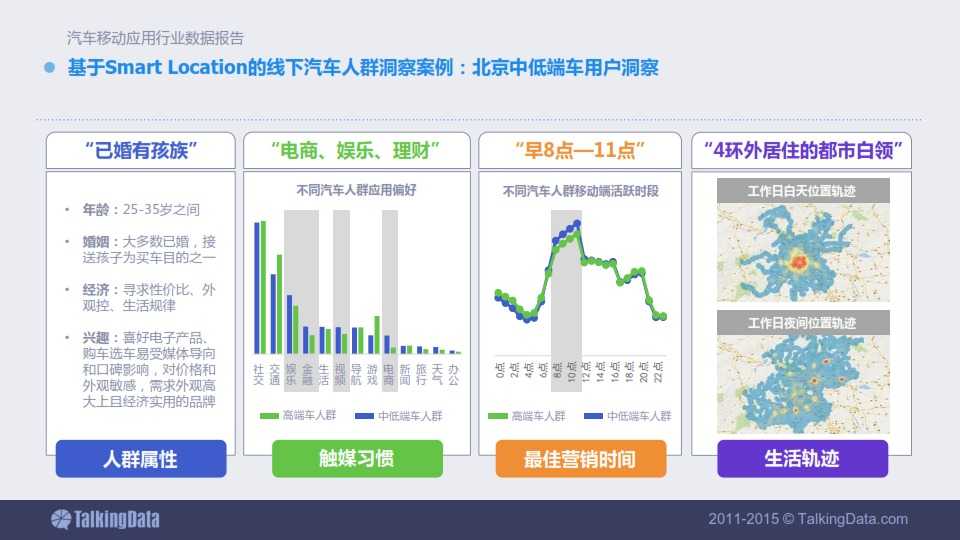 TalkingData-2015年汽車移動應用行業資料包告_069