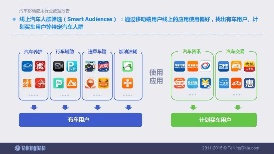 TalkingData-2015年汽車移動應用行業資料包告_070