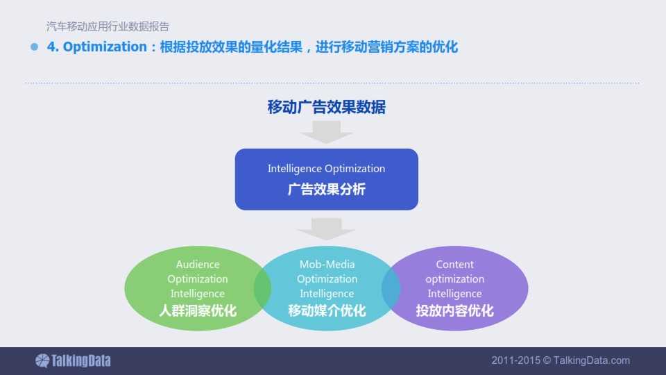 TalkingData-2015年汽車移動應用行業資料包告_074