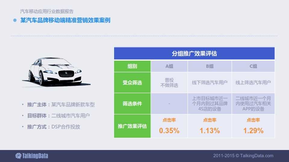 TalkingData-2015年汽車移動應用行業資料包告_075