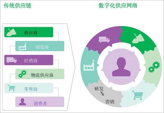 Accenture-outlook-exploit-3D-printing-disruptive-potential-graph-1