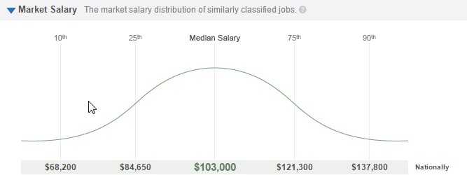 big-data-market-salary