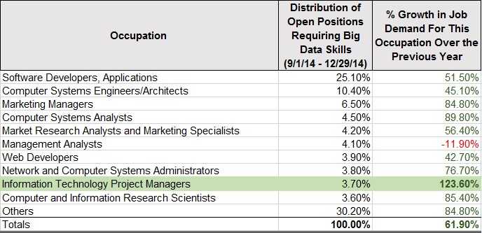 job-growth-matrix