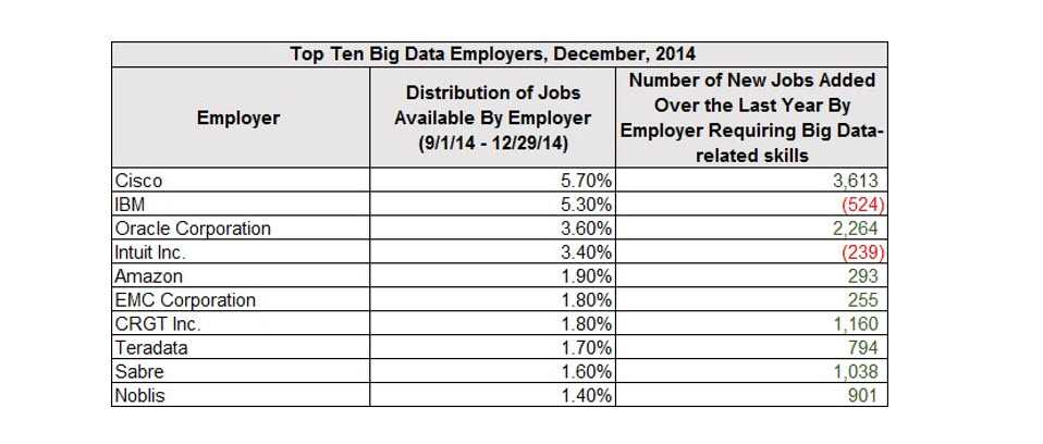 top-ten-employers2