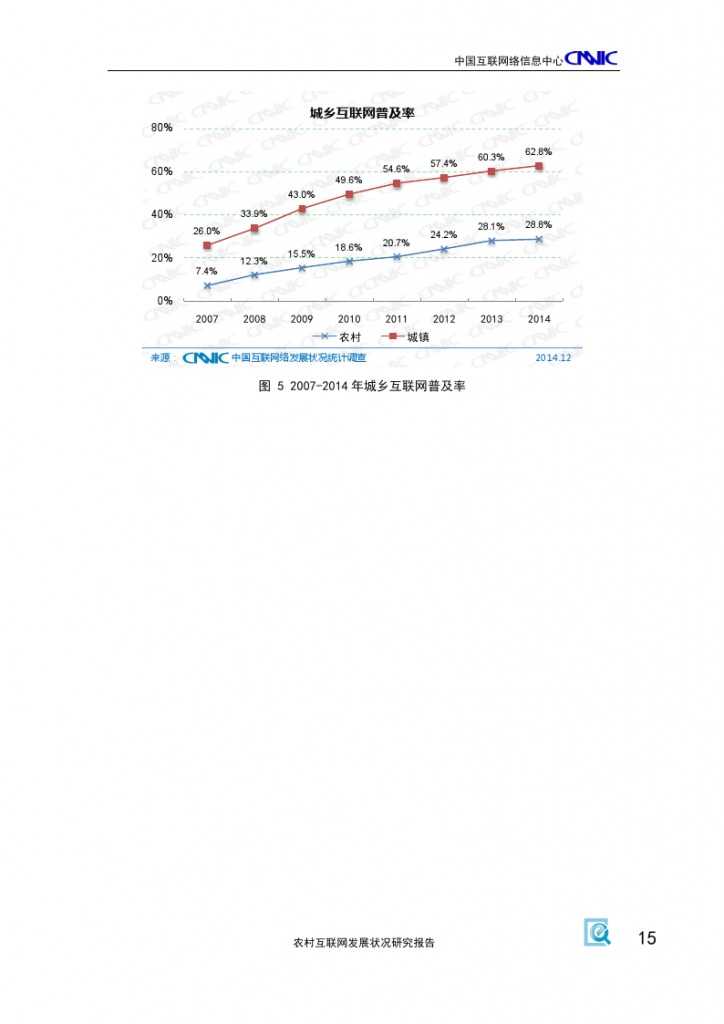 2014年農村網際網路發展狀況研究報告_000019