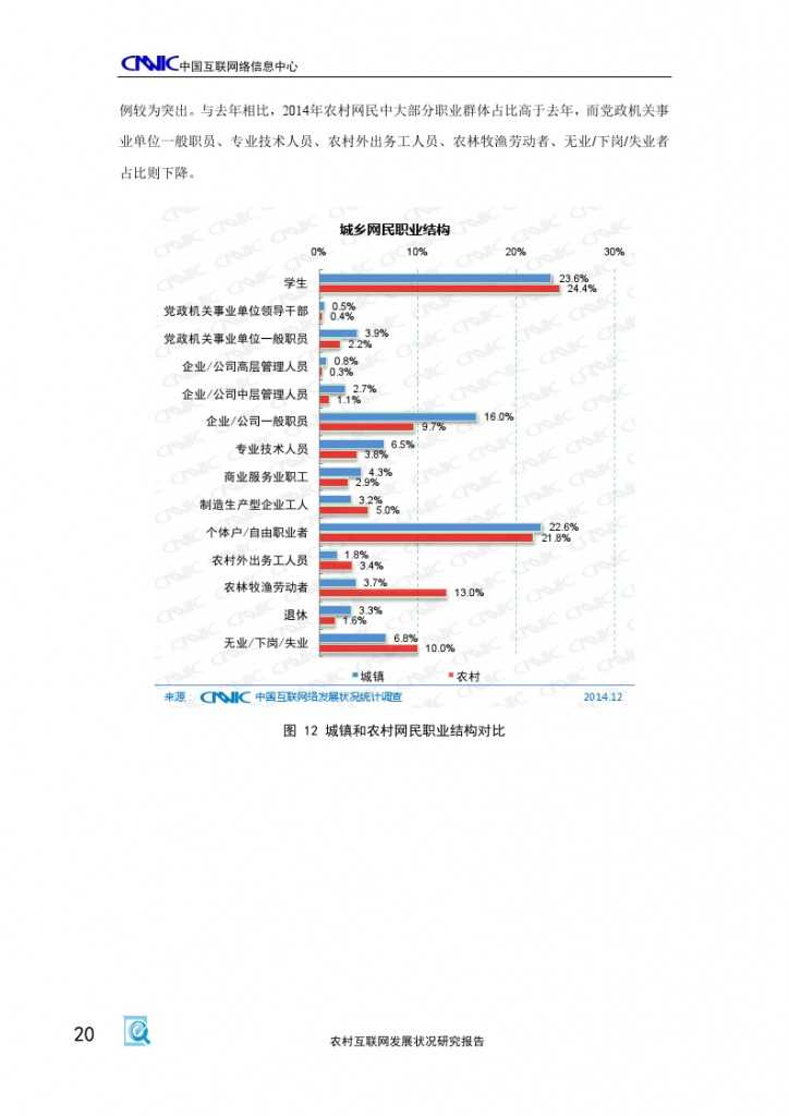 2014年農村網際網路發展狀況研究報告_000024