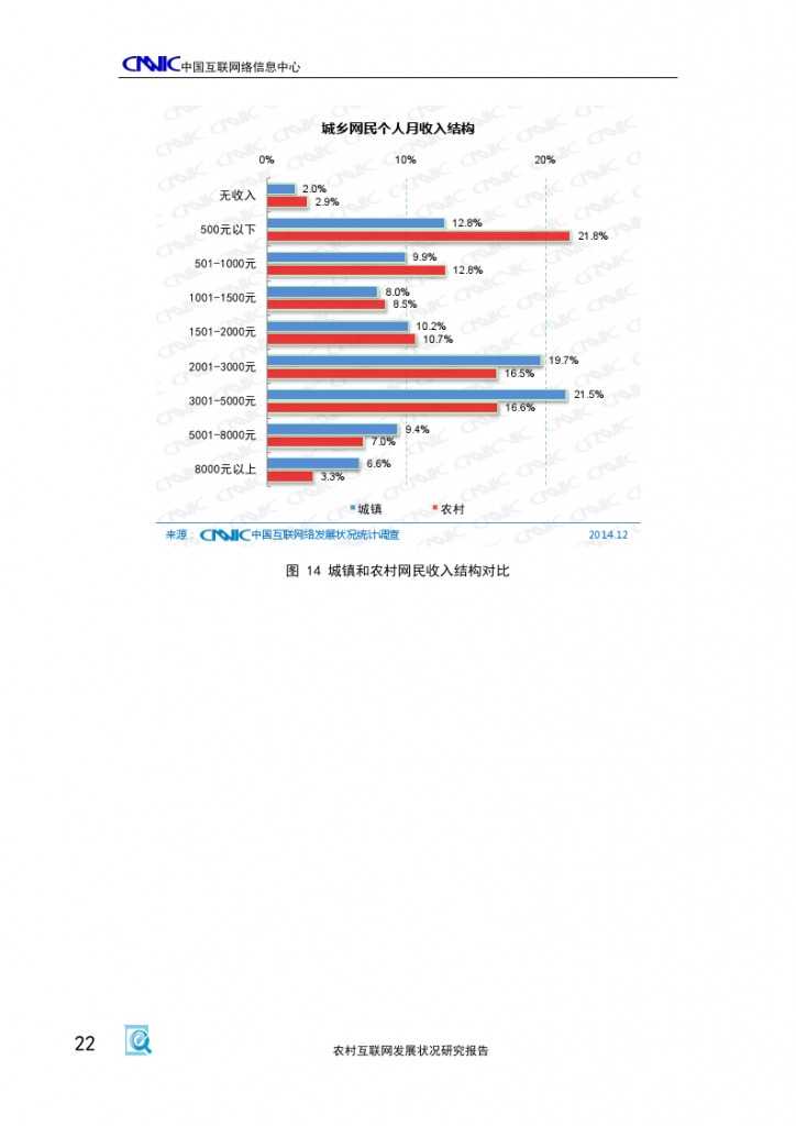 2014年農村網際網路發展狀況研究報告_000026