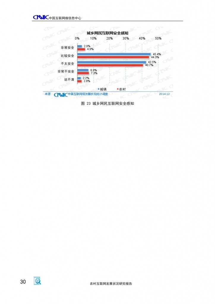 2014年農村網際網路發展狀況研究報告_000034