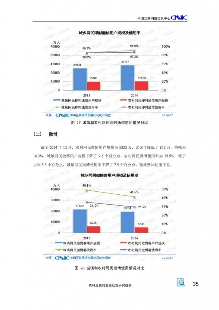 2014年農村網際網路發展狀況研究報告_000039