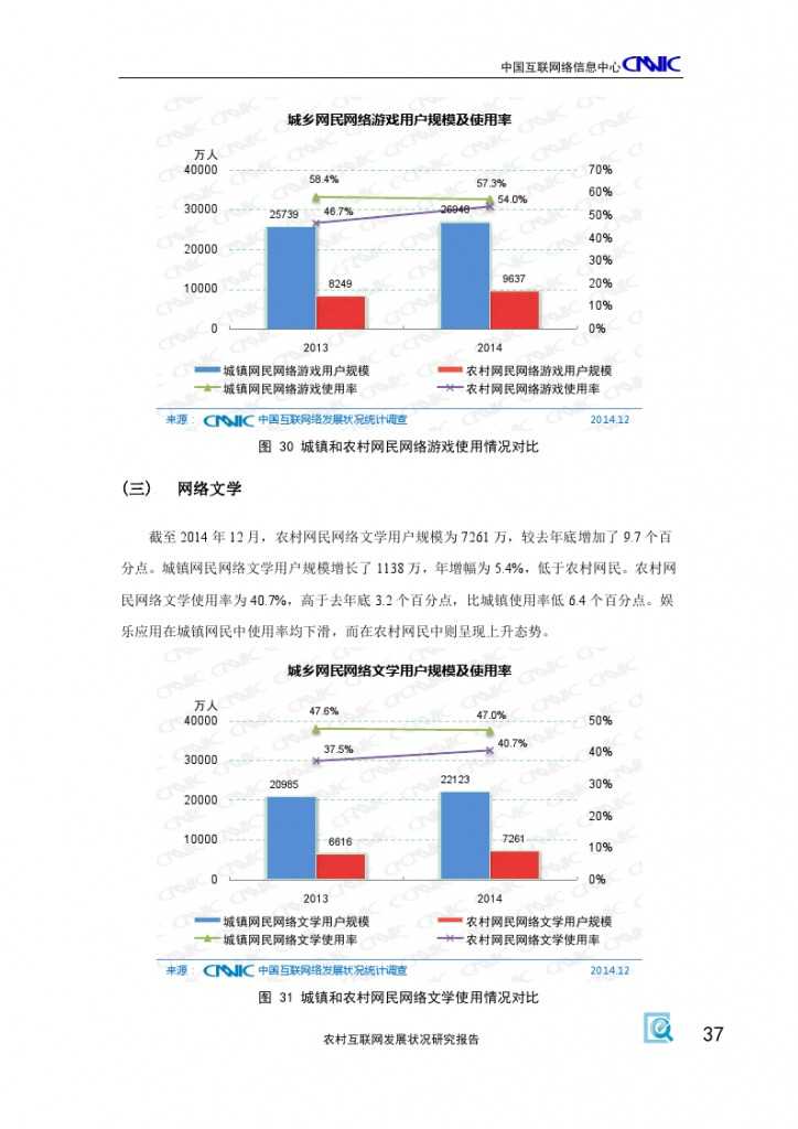 2014年農村網際網路發展狀況研究報告_000041