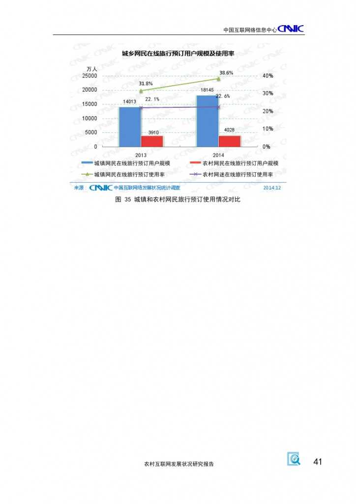 2014年農村網際網路發展狀況研究報告_000045