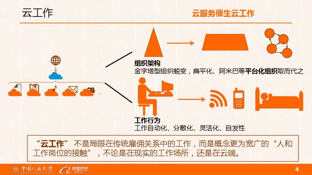 雲客服對大學生工作就業的影響分析_000004