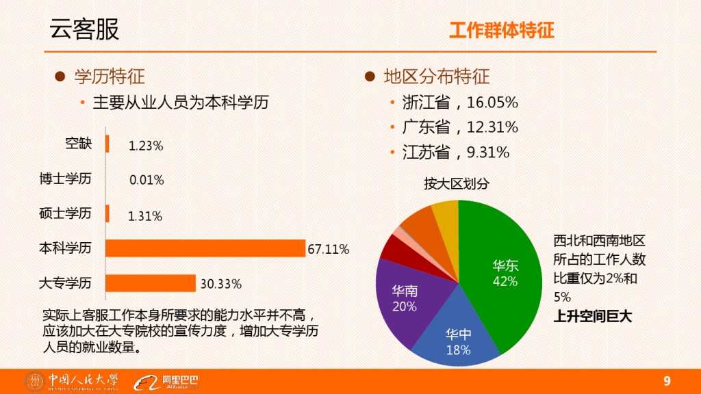 雲客服對大學生工作就業的影響分析_000009