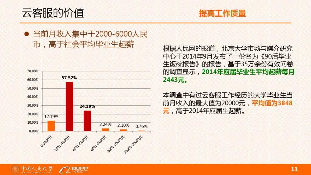 雲客服對大學生工作就業的影響分析_000013