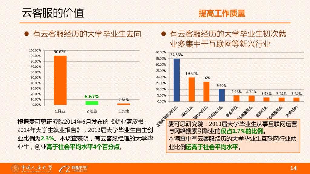 雲客服對大學生工作就業的影響分析_000014