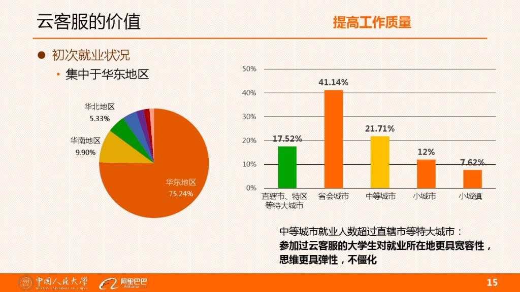 雲客服對大學生工作就業的影響分析_000015