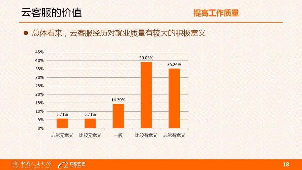 雲客服對大學生工作就業的影響分析_000018