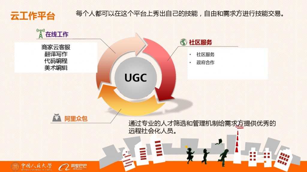 雲客服對大學生工作就業的影響分析_000028