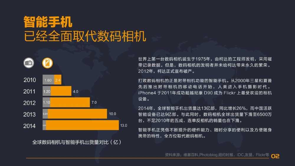 手機攝影使用者行為分析報告(亞洲篇)_000004