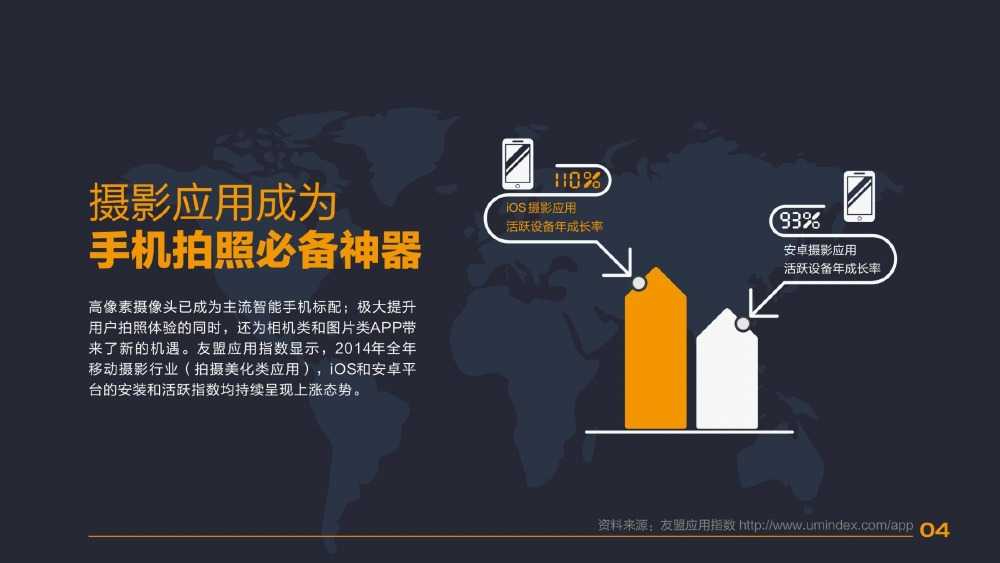 手機攝影使用者行為分析報告(亞洲篇)_000006