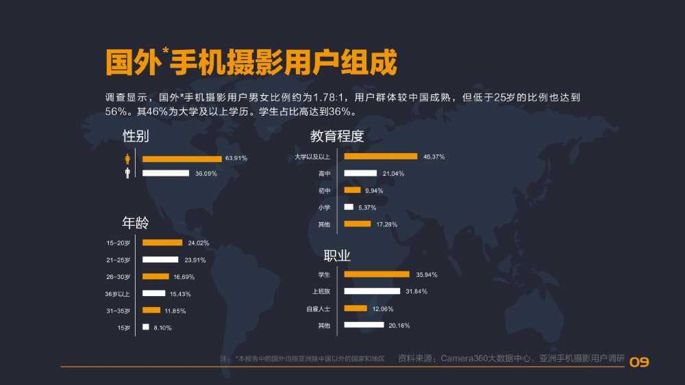 手機攝影使用者行為分析報告(亞洲篇)_000012