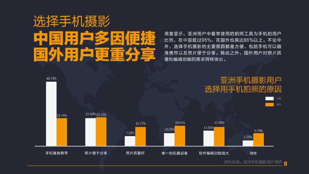 手機攝影使用者行為分析報告(亞洲篇)_000015