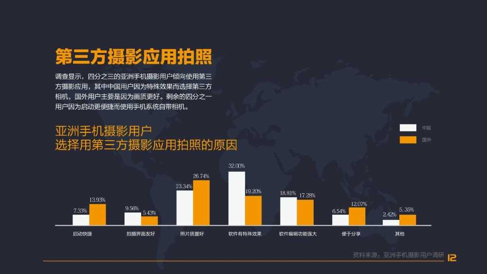 手機攝影使用者行為分析報告(亞洲篇)_000016