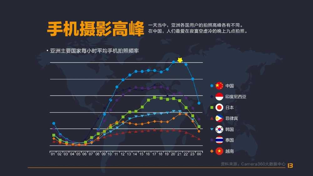 手機攝影使用者行為分析報告(亞洲篇)_000017