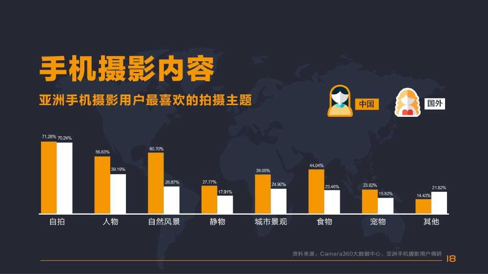 手機攝影使用者行為分析報告(亞洲篇)_000024