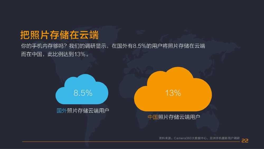 手機攝影使用者行為分析報告(亞洲篇)_000028