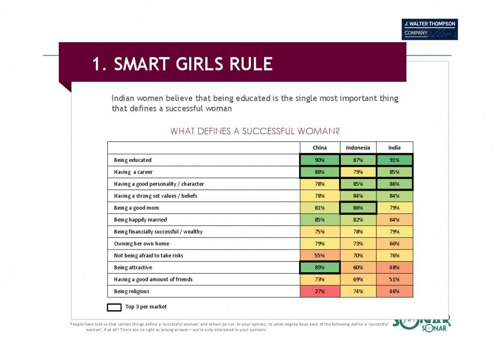智威湯遜：2015年亞洲女性發布研究報告_000066