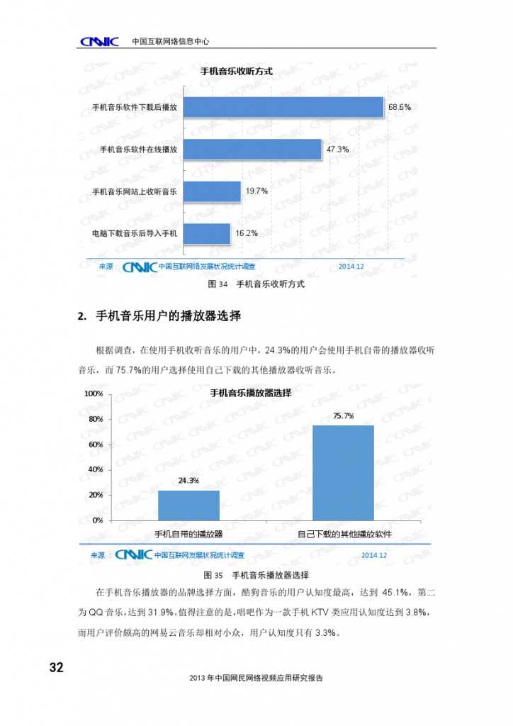 2014年中國(guó)手機(jī)網(wǎng)民娛樂(lè)行為報(bào)告_000036