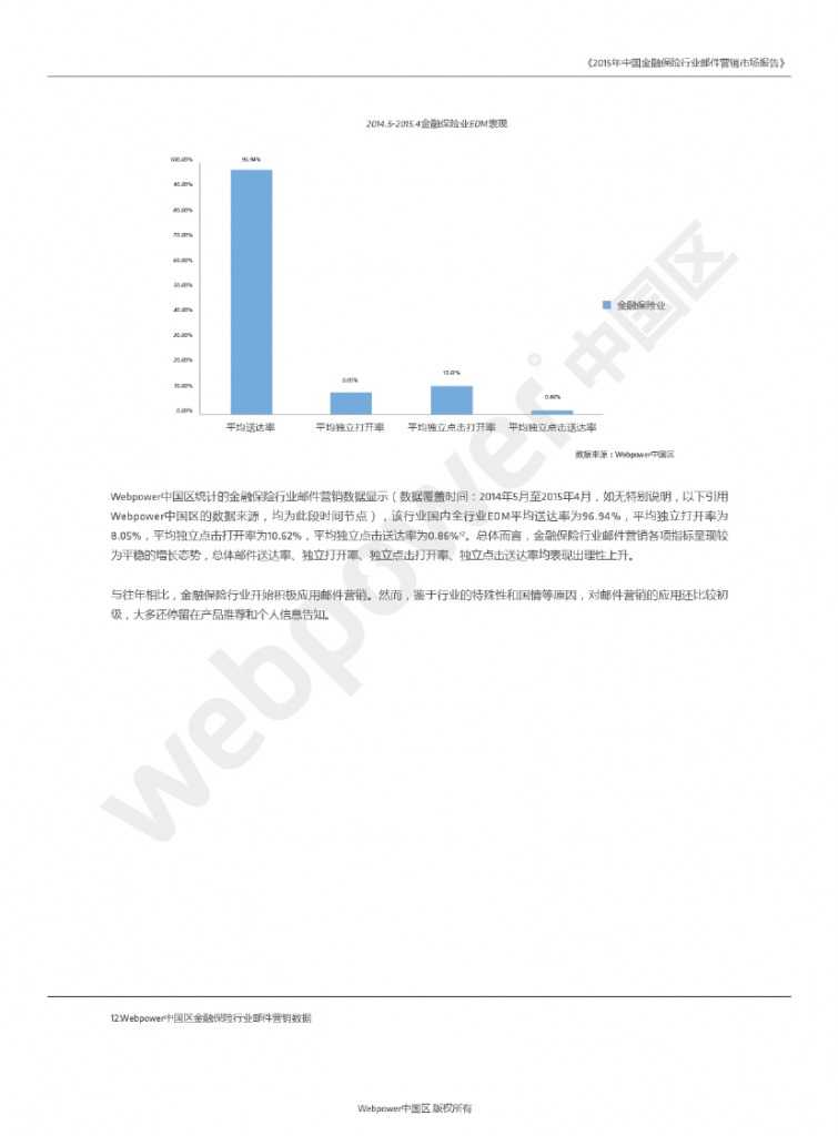 2015年中國金融保險行業郵件營銷市場報告_000007