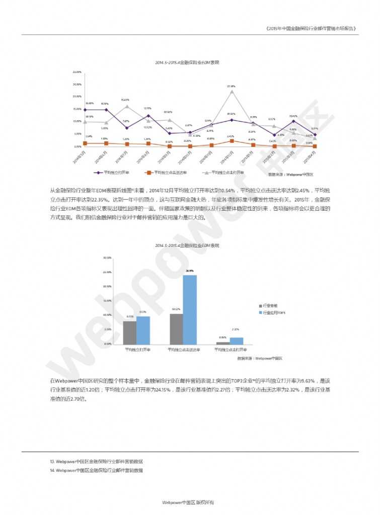 2015年中國金融保險行業郵件營銷市場報告_000008