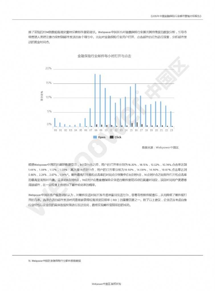 2015年中國金融保險行業郵件營銷市場報告_000011