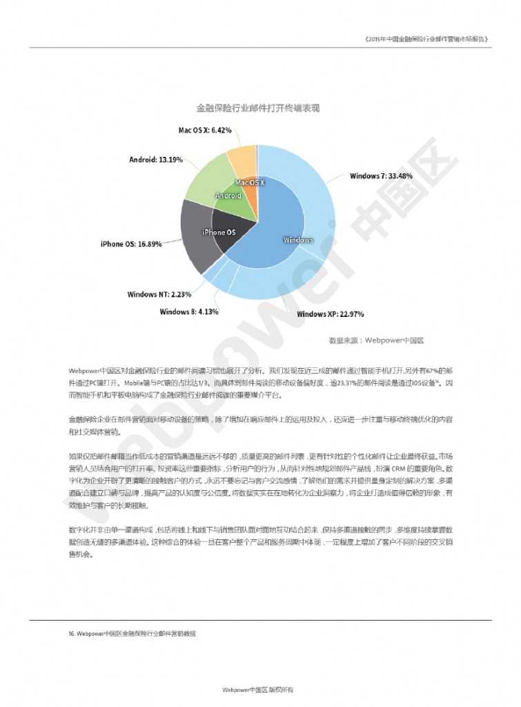 2015年中國金融保險行業郵件營銷市場報告_000012