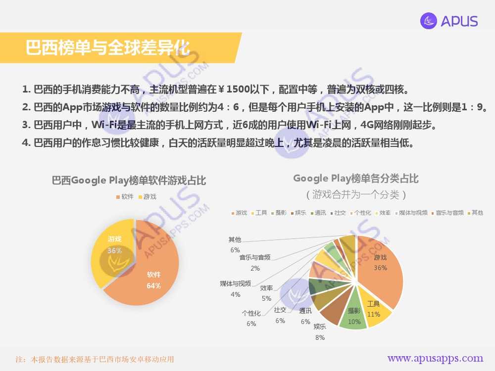 APUS全球移動應用分析報告 巴西篇-V4_000003