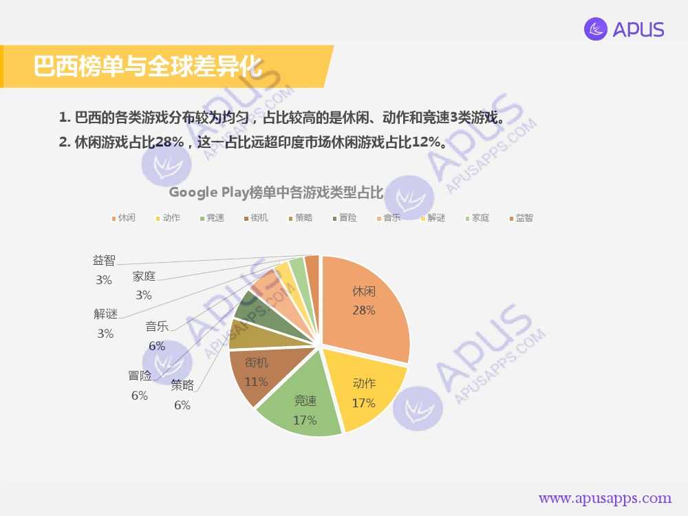 APUS全球移動應用分析報告 巴西篇-V4_000004