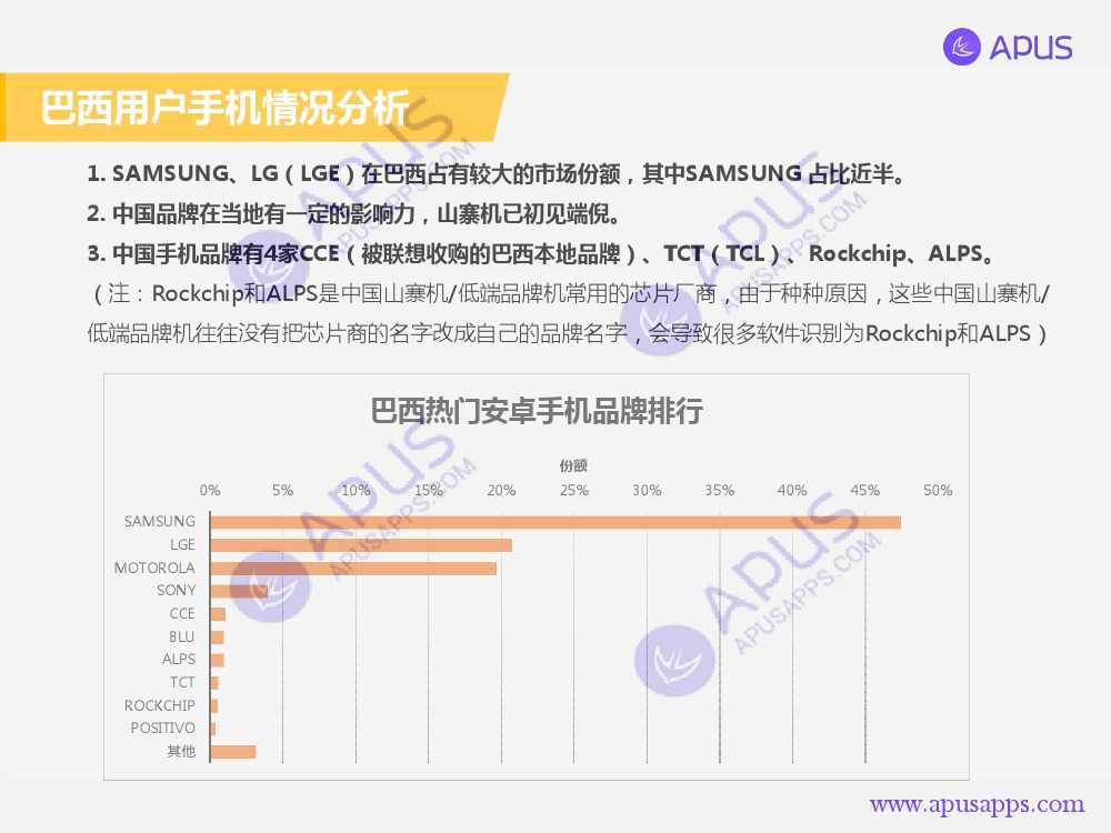 APUS全球移動應用分析報告 巴西篇-V4_000007