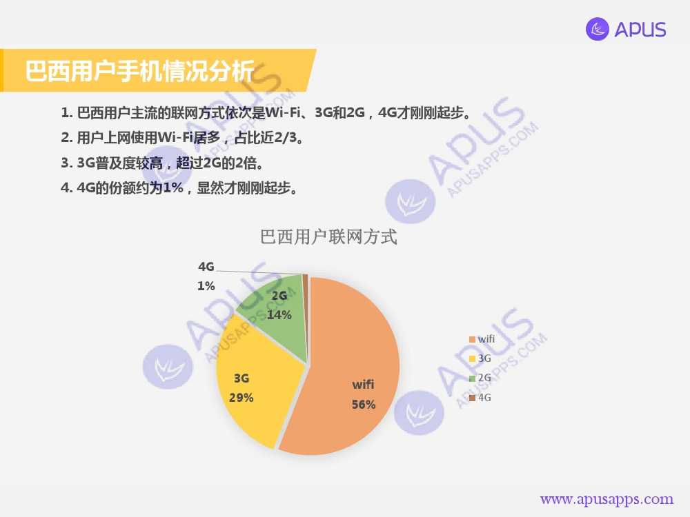 APUS全球移動應用分析報告 巴西篇-V4_000010