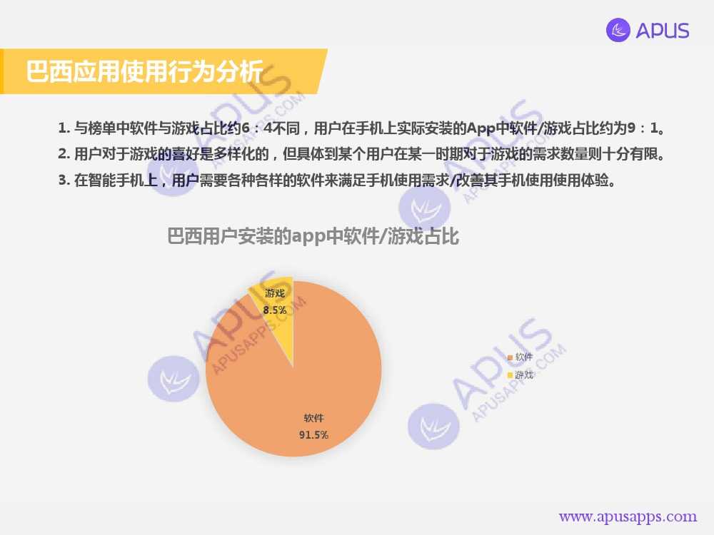 APUS全球移動應用分析報告 巴西篇-V4_000013