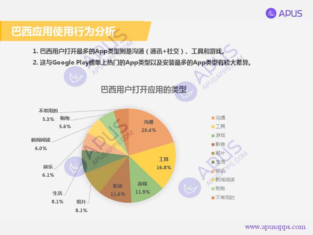 APUS全球移動應用分析報告 巴西篇-V4_000015