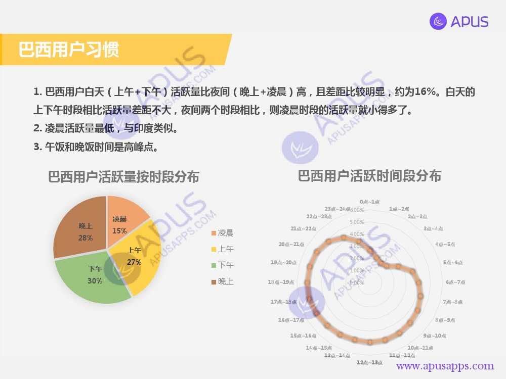 APUS全球移動應用分析報告 巴西篇-V4_000020