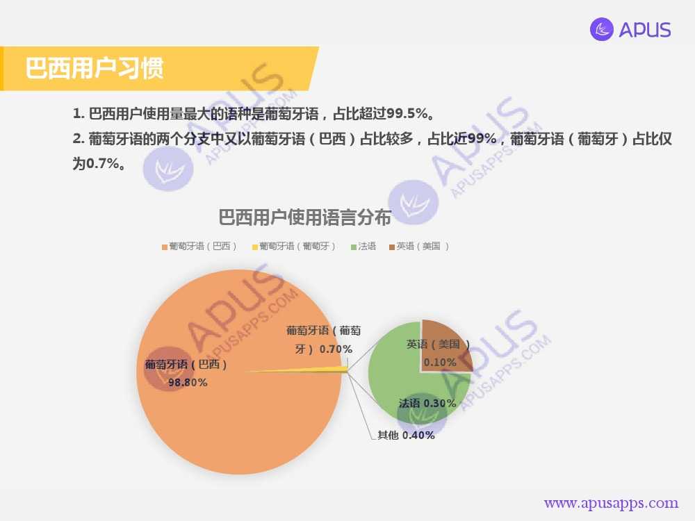 APUS全球移動應用分析報告 巴西篇-V4_000021