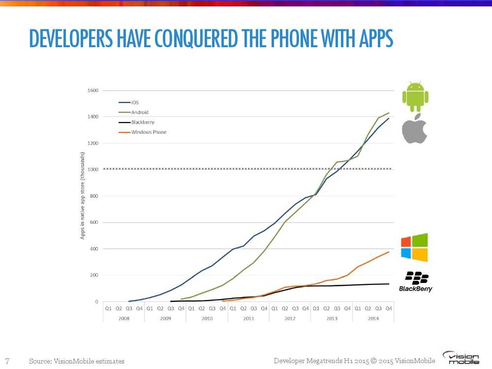 Developer-Megatrends-Η1-20151_000007