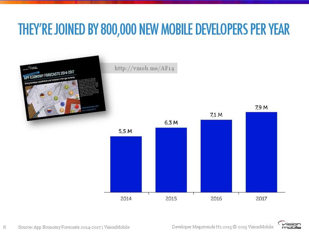 Developer-Megatrends-Η1-20151_000008